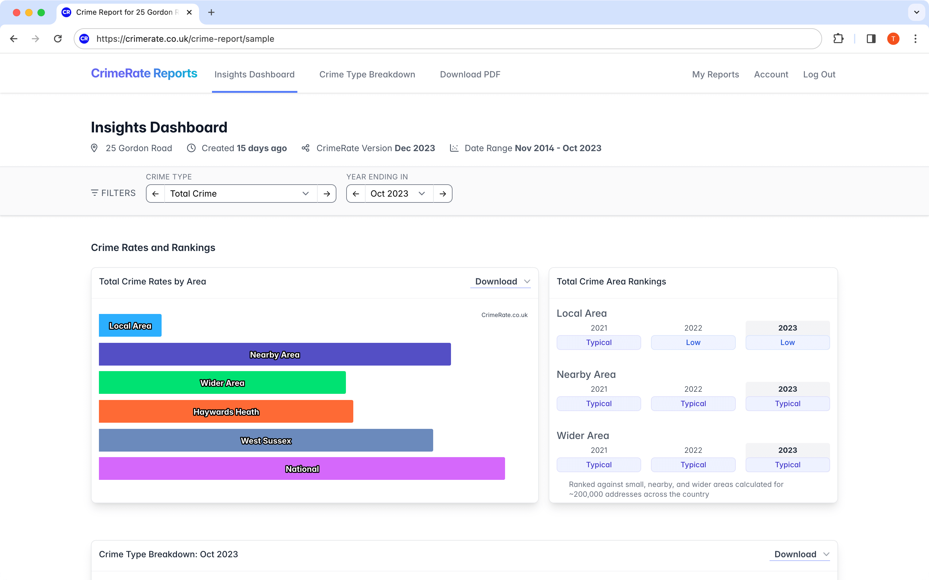 Crime Report Data and Statistics Maker | CrimeRate